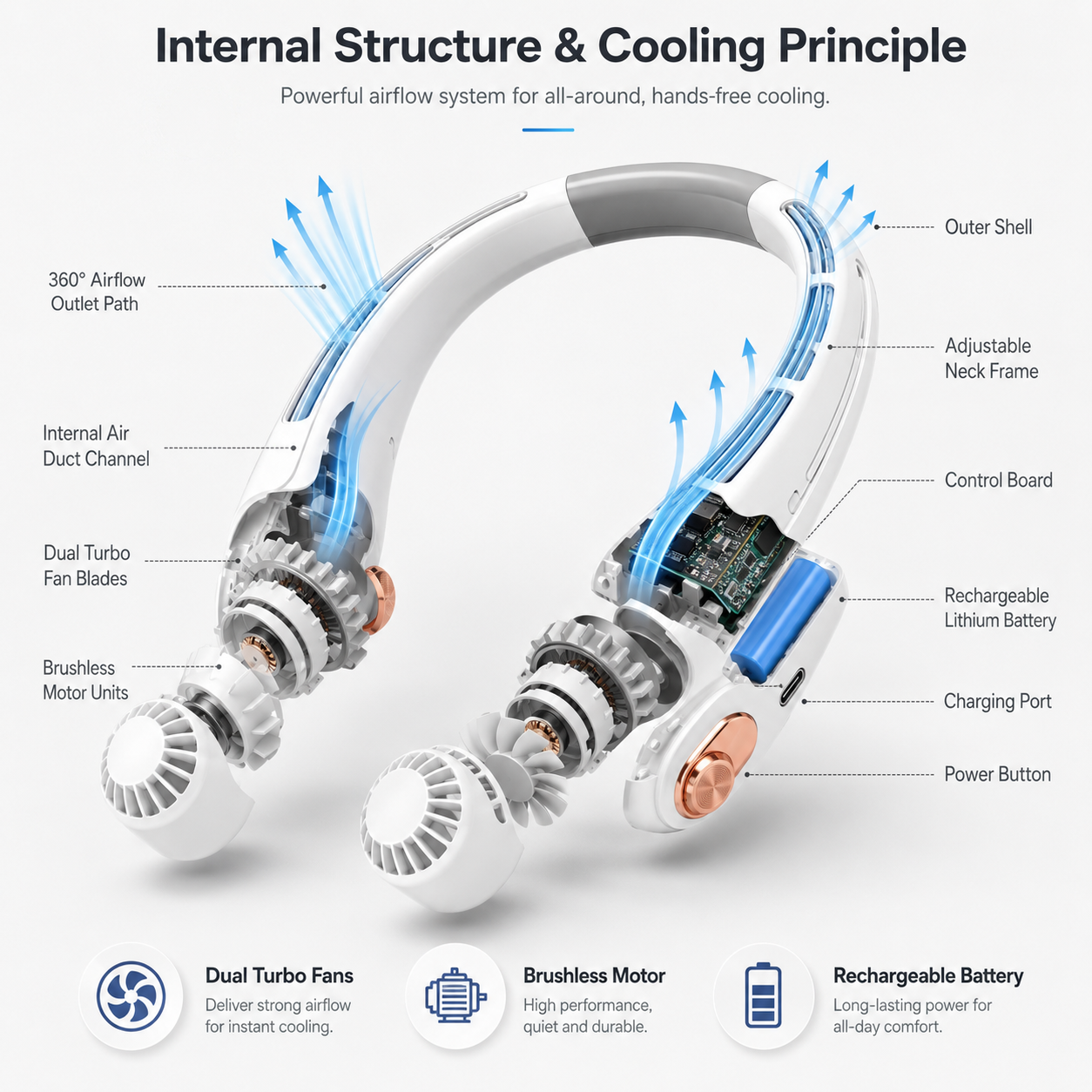 2026 Upgraded Neck Cooling Fan – Hands-Free, Ultra-Quiet & 360° Adjustable