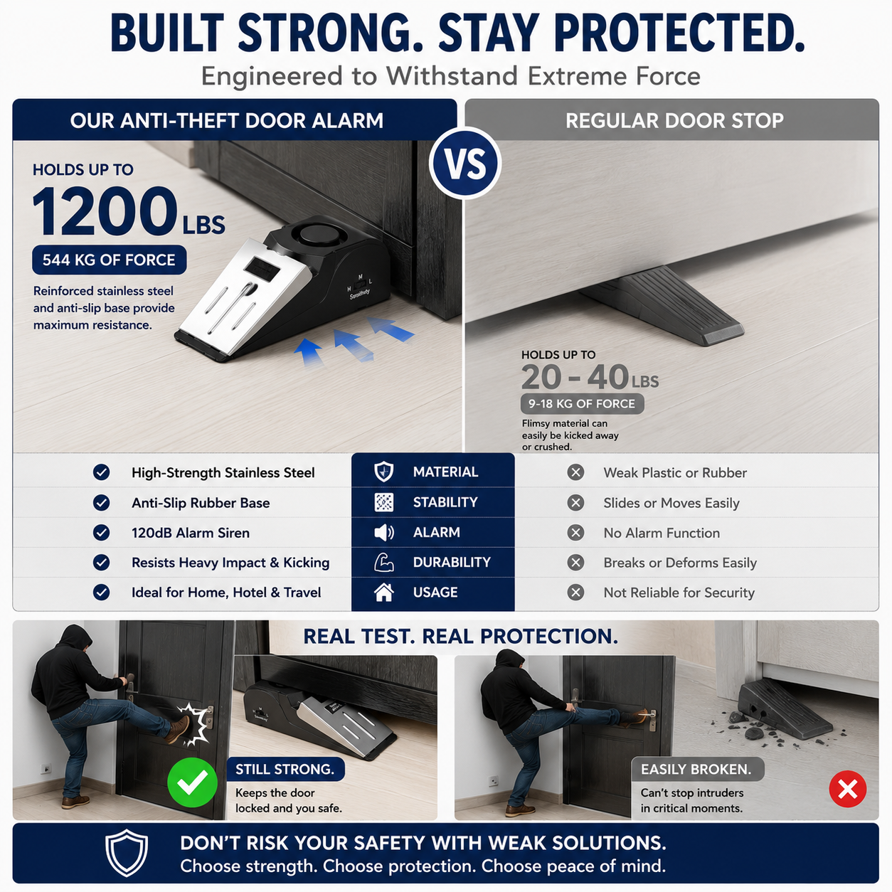 120dB Portable Door Stop Alarm for Home, Hotel & Travel