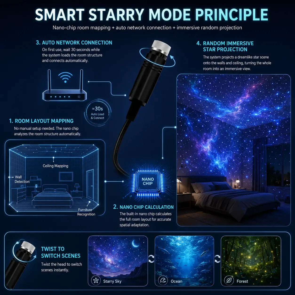 ⏰Last day Promotion 🔥-Night Light Projector - Smart Holographic Star Projector