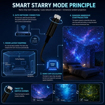 ⏰Last day Promotion 🔥-Night Light Projector - Smart Holographic Star Projector
